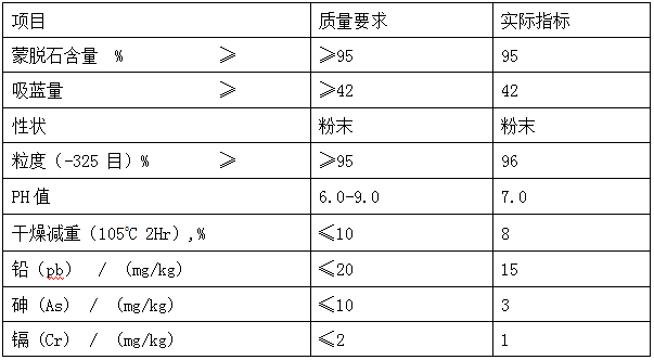 饲料级蒙脱石指标参数