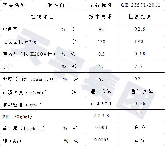 矿物油用活性白土产品指标