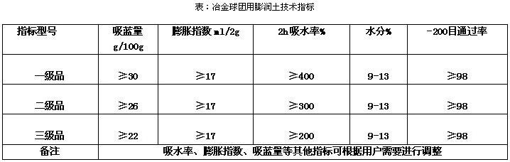 冶金球团膨润土产品指标