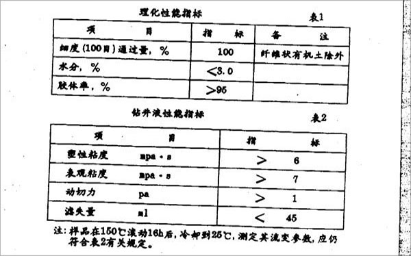 钻井液用有机土企业标准