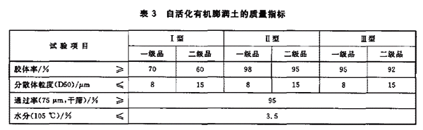 有机膨润土国家标准