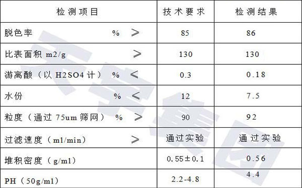 矿物油用活性白土产品指标