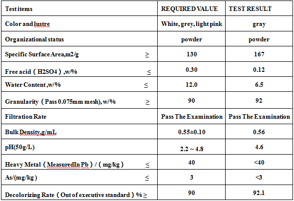 Product indicators of activated clay for mineral oil